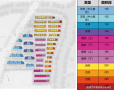 别墅产望正在13-15万价钱区间